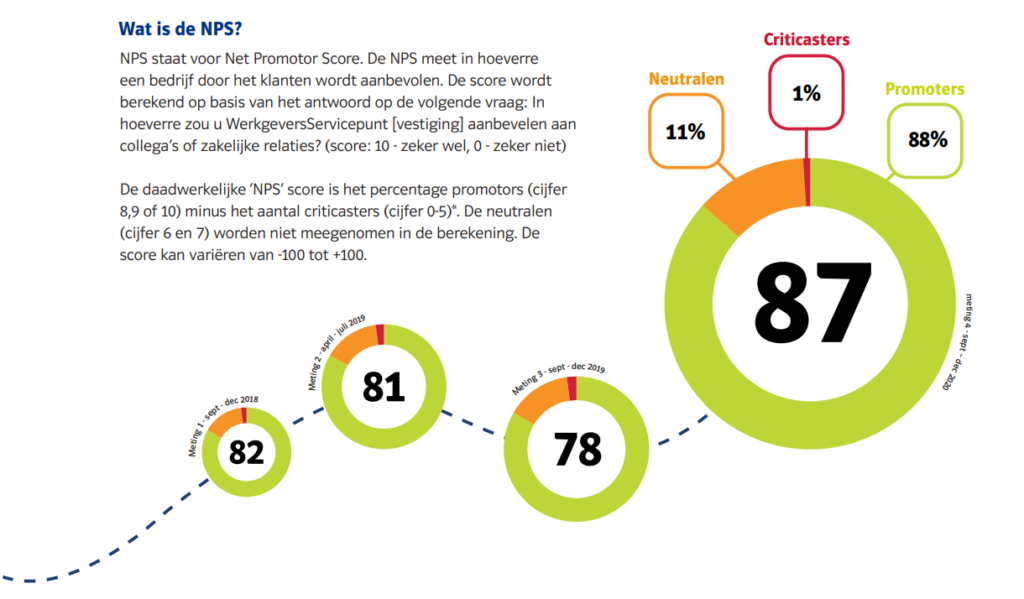 NPS-graphic