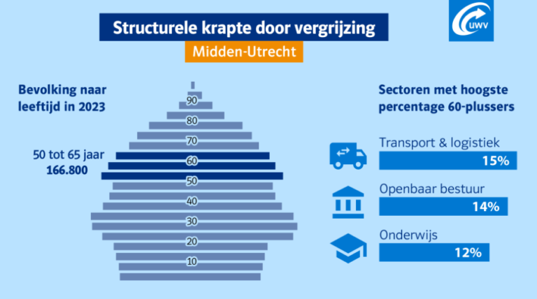 regio in beeld