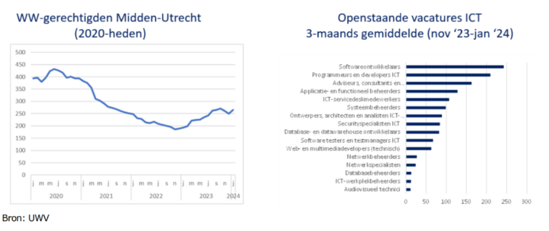 Nieuwsflits