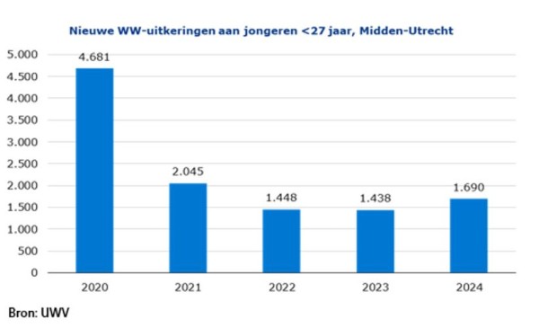 Nieuwsitem 2 - foto 1 Ondanks personeelstekorten